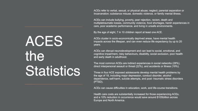 Final Film Compilation ACES Impact on Adolescent Mental Health